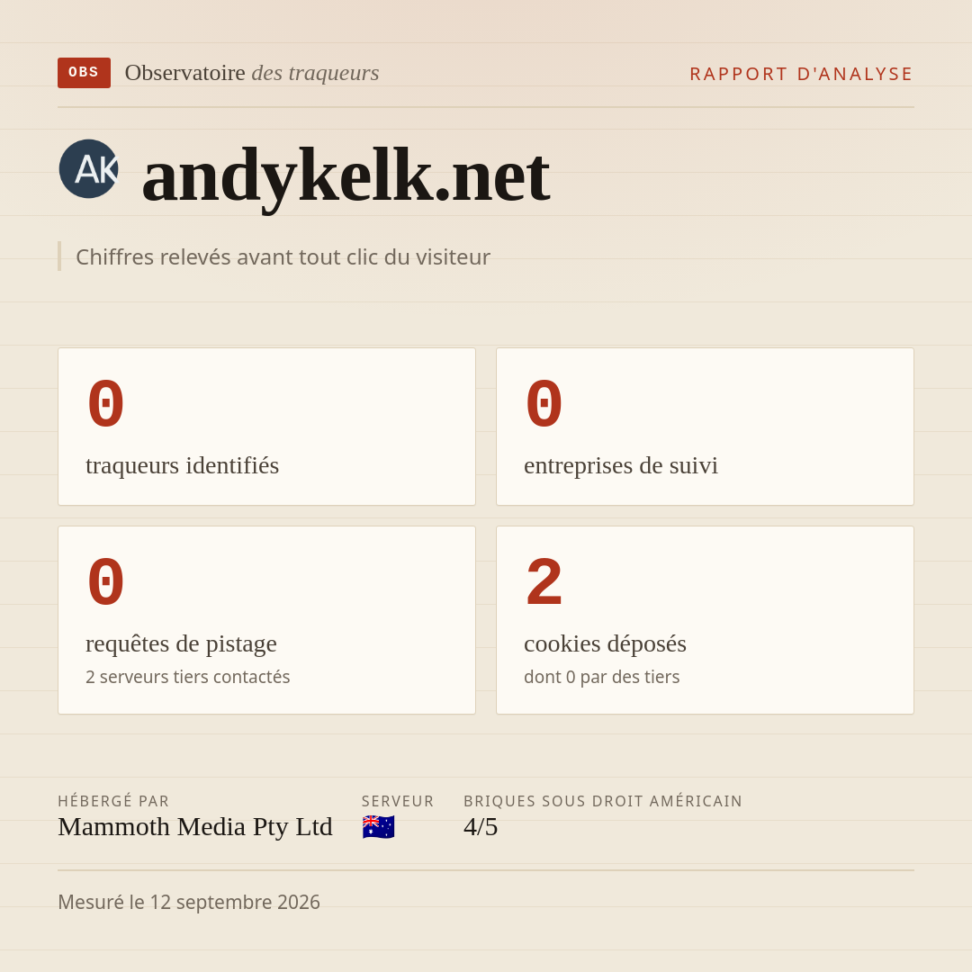 andykelk.net : 0 traqueurs identifiés, 0 entreprises de suivi, 0 requêtes de pistage. Chiffres relevés avant tout clic du visiteur.