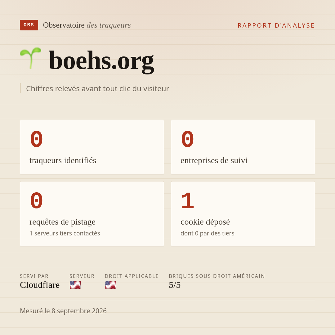 boehs.org : 0 traqueurs identifiés, 0 entreprises de suivi, 0 requêtes de pistage. Chiffres relevés avant tout clic du visiteur.