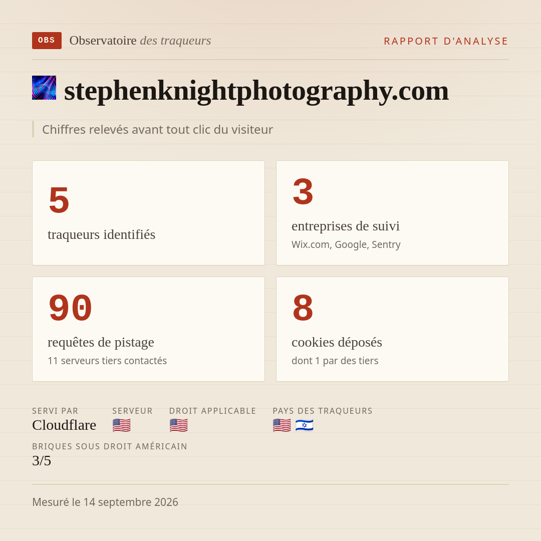 stephenknightphotography.com : 5 traqueurs identifiés, 3 entreprises de suivi, 90 requêtes de pistage. Chiffres relevés avant tout clic du visiteur.