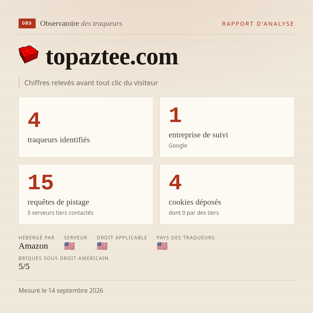 topaztee.com : 4 traqueurs identifiés, 1 entreprise de suivi, 15 requêtes de pistage. Chiffres relevés avant tout clic du visiteur.