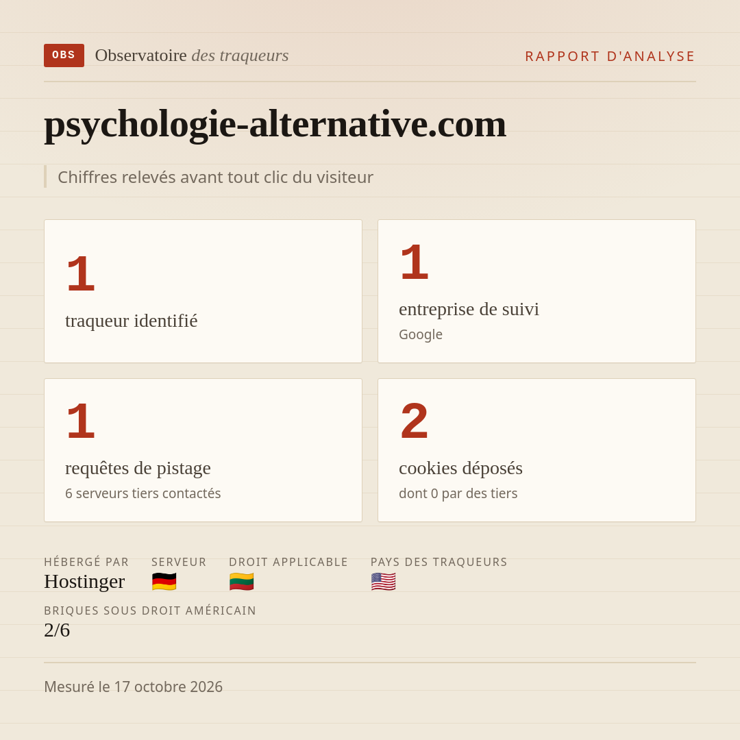 psychologie-alternative.com : 1 traqueur identifié, 1 entreprise de suivi, 1 requêtes de pistage. Chiffres relevés avant tout clic du visiteur.