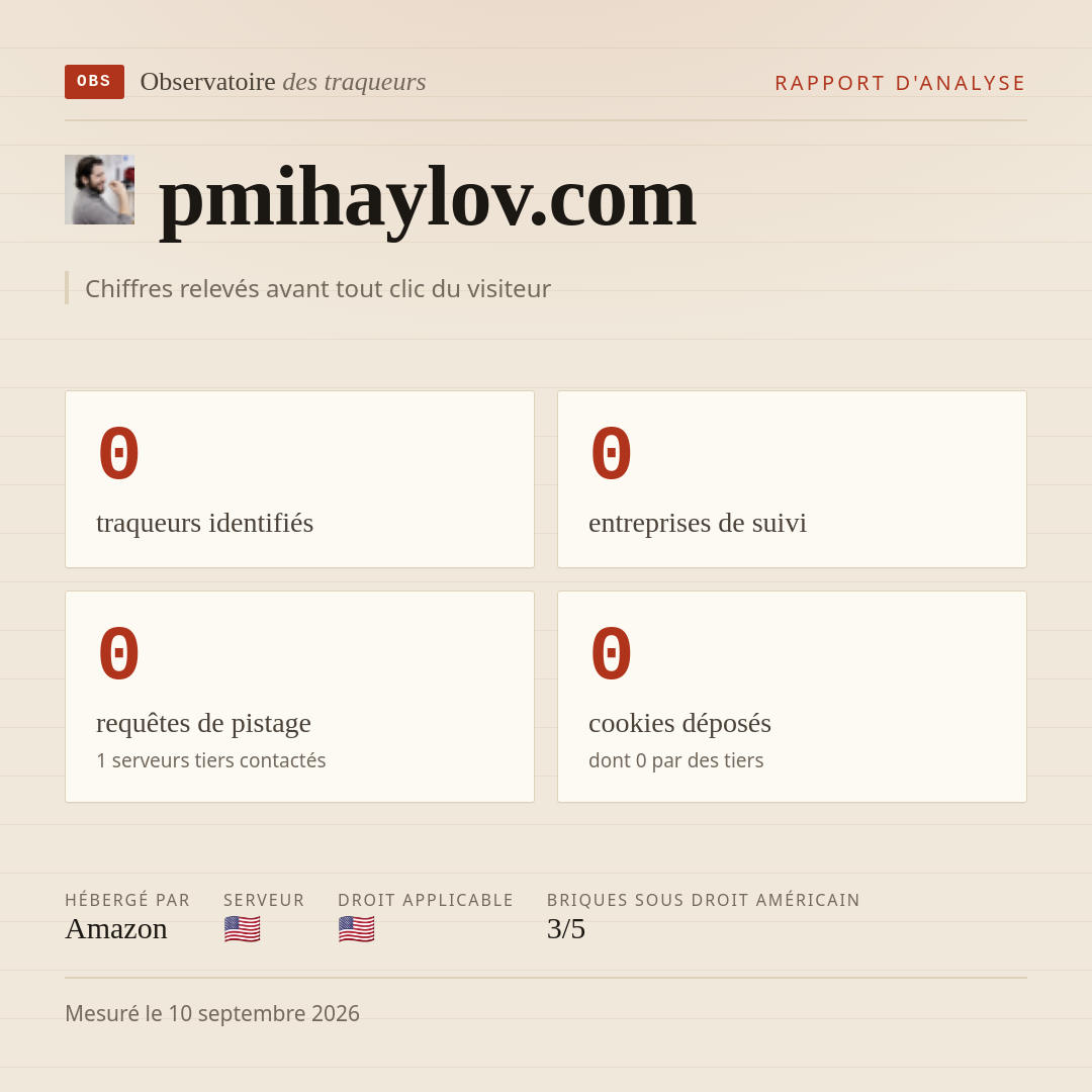 pmihaylov.com : 0 traqueurs identifiés, 0 entreprises de suivi, 0 requêtes de pistage. Chiffres relevés avant tout clic du visiteur.