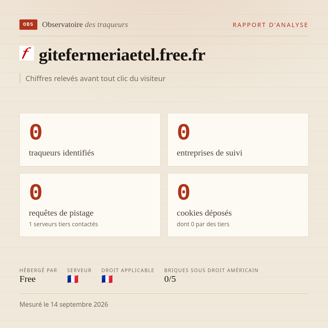 gitefermeriaetel.free.fr : 0 traqueurs identifiés, 0 entreprises de suivi, 0 requêtes de pistage. Chiffres relevés avant tout clic du visiteur.