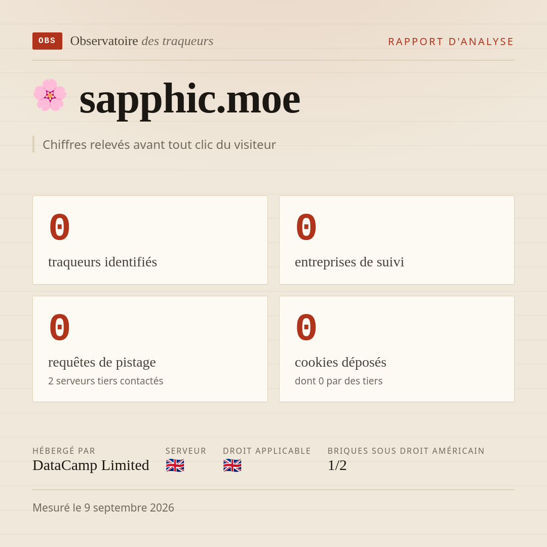 sapphic.moe : 0 traqueurs identifiés, 0 entreprises de suivi, 0 requêtes de pistage. Chiffres relevés avant tout clic du visiteur.