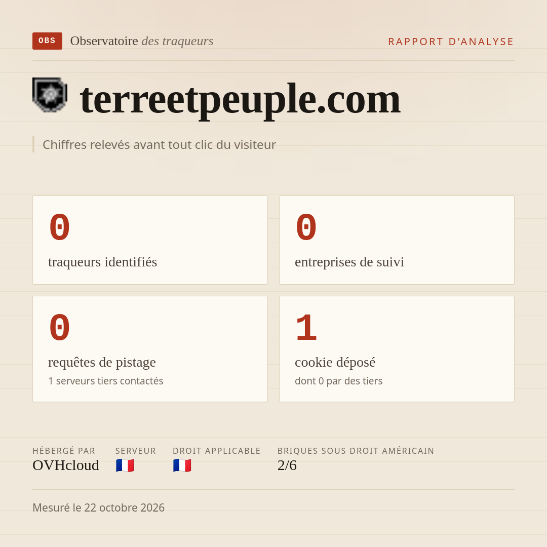 terreetpeuple.com : 0 traqueurs identifiés, 0 entreprises de suivi, 0 requêtes de pistage. Chiffres relevés avant tout clic du visiteur.