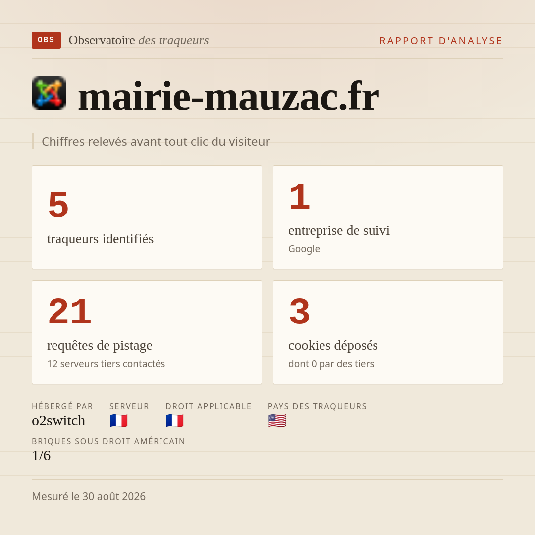 mairie-mauzac.fr : 5 traqueurs identifiés, 1 entreprise de suivi, 21 requêtes de pistage. Chiffres relevés avant tout clic du visiteur.