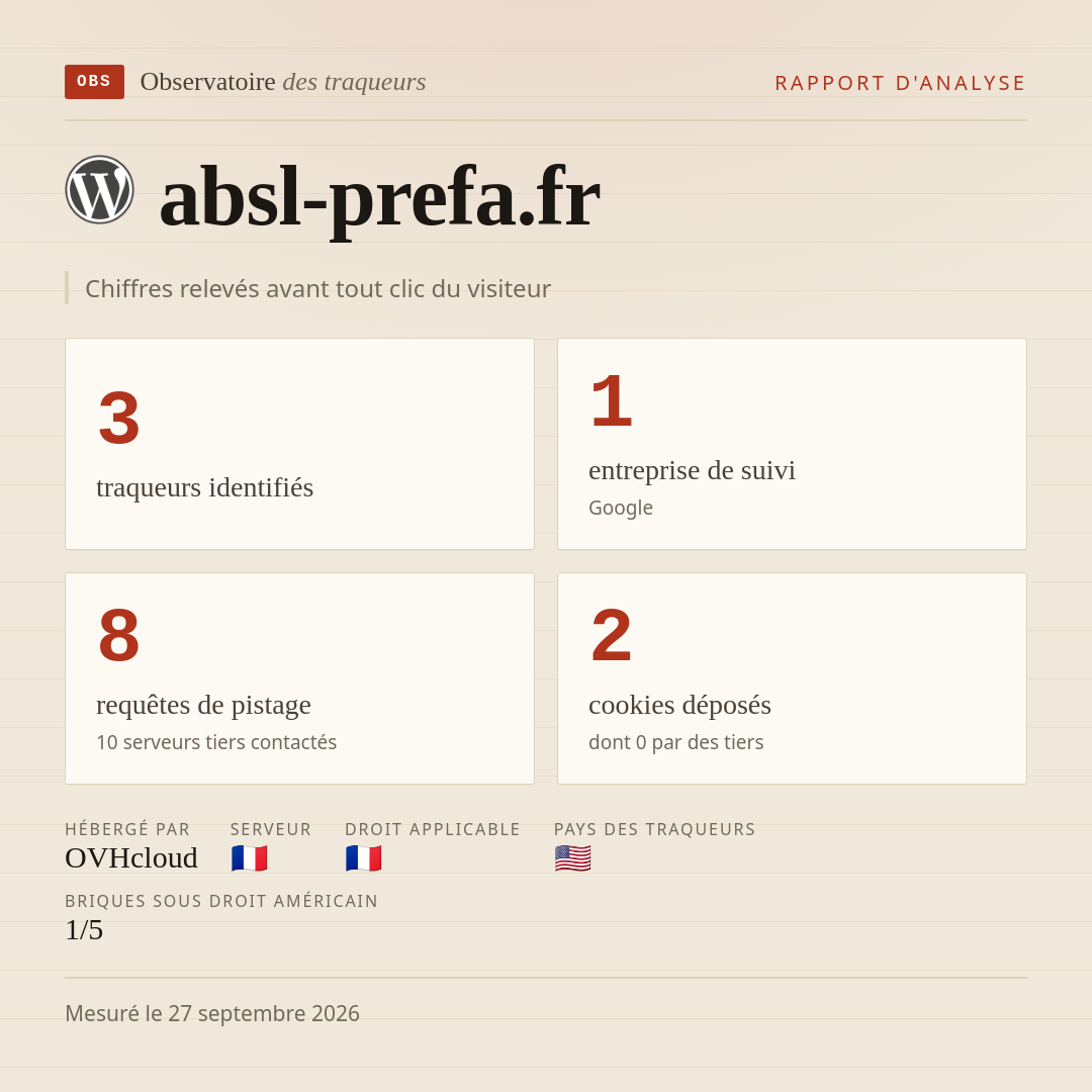 absl-prefa.fr : 3 traqueurs identifiés, 1 entreprise de suivi, 8 requêtes de pistage. Chiffres relevés avant tout clic du visiteur.