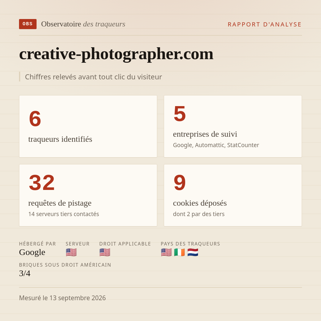 creative-photographer.com : 6 traqueurs identifiés, 5 entreprises de suivi, 32 requêtes de pistage. Chiffres relevés avant tout clic du visiteur.