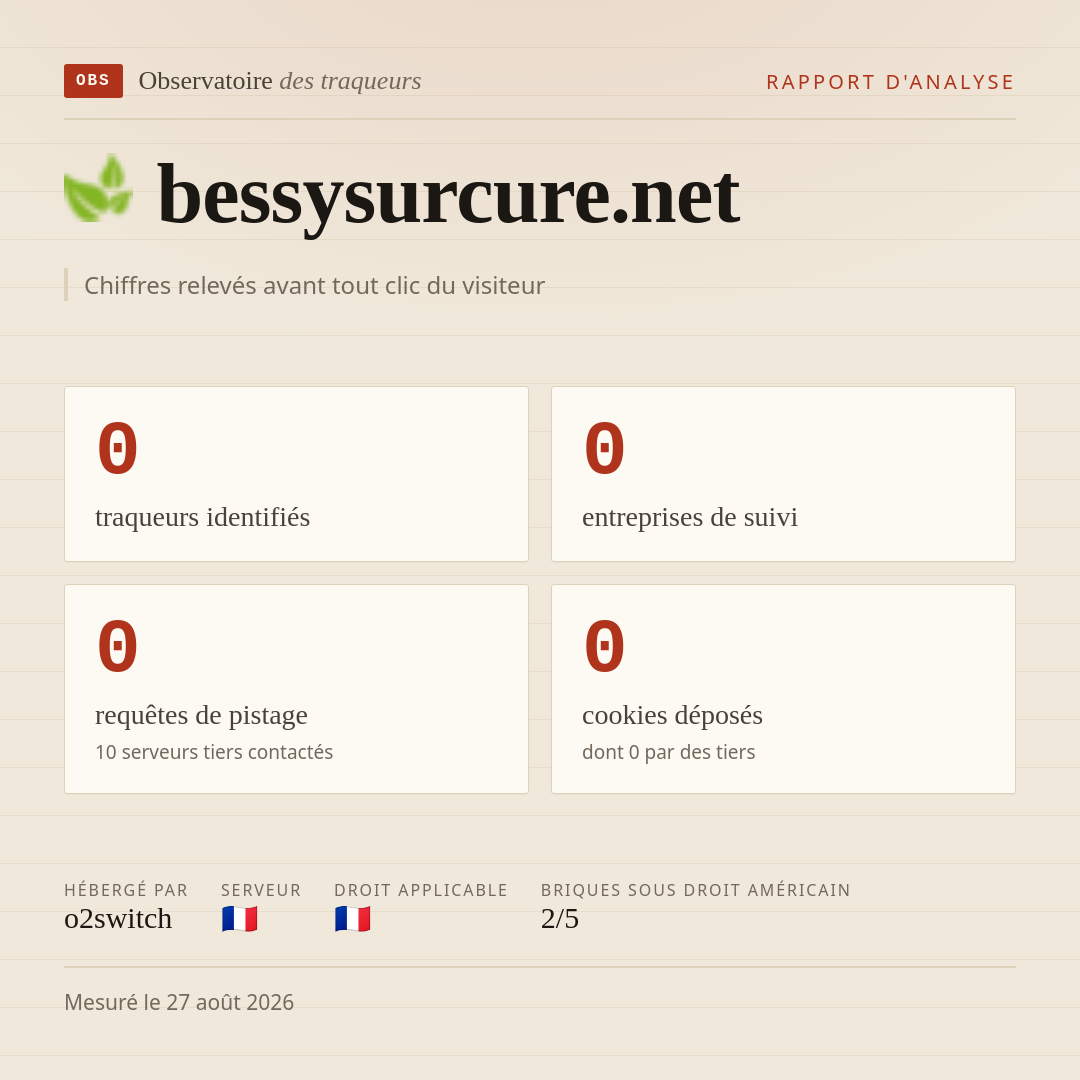 bessysurcure.net : 0 traqueurs identifiés, 0 entreprises de suivi, 0 requêtes de pistage. Chiffres relevés avant tout clic du visiteur.