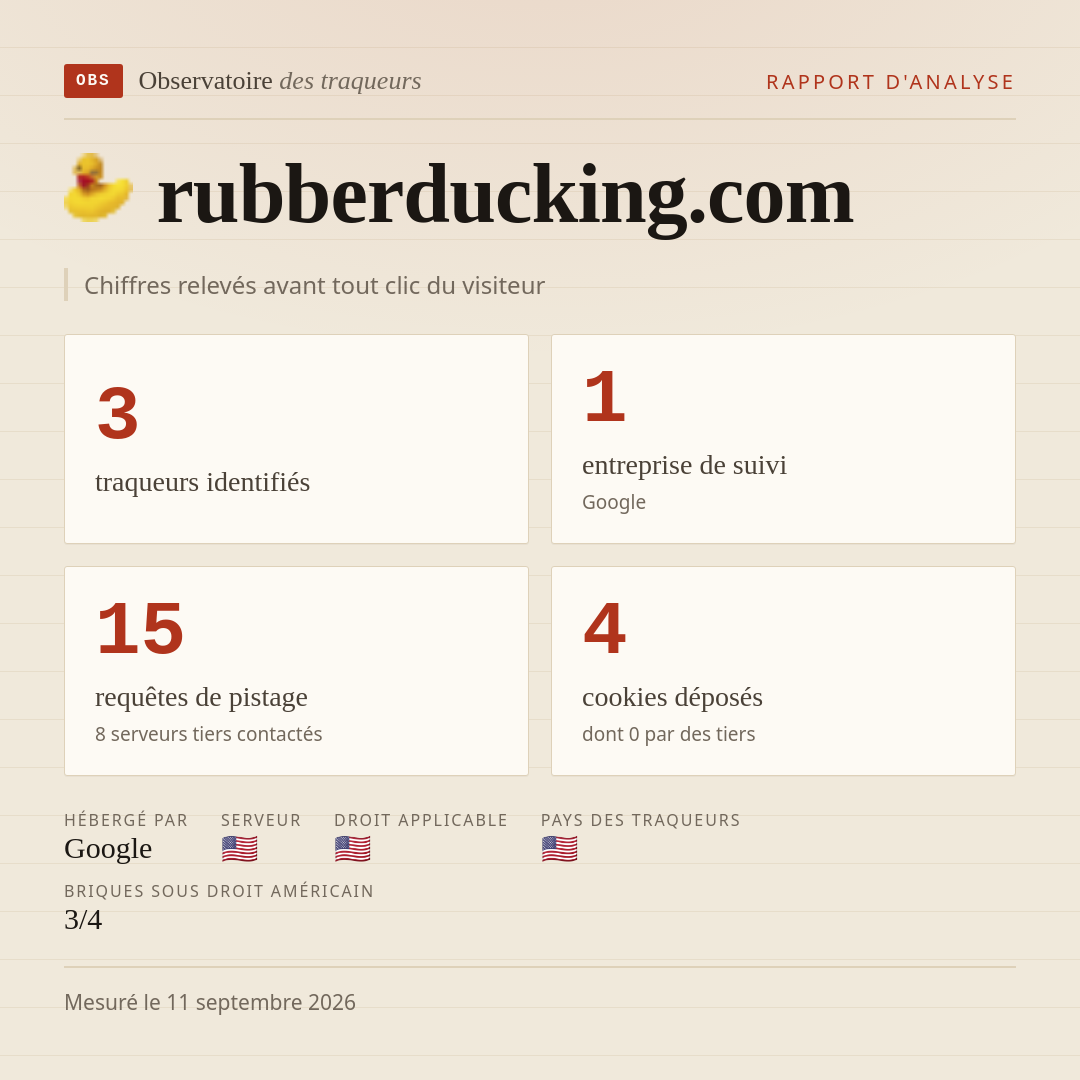 rubberducking.com : 3 traqueurs identifiés, 1 entreprise de suivi, 15 requêtes de pistage. Chiffres relevés avant tout clic du visiteur.