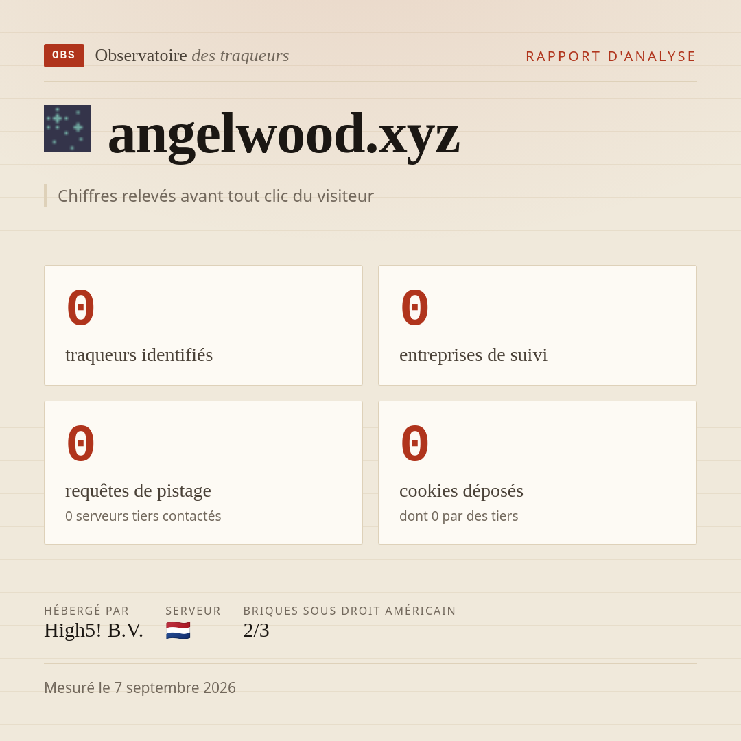angelwood.xyz : 0 traqueurs identifiés, 0 entreprises de suivi, 0 requêtes de pistage. Chiffres relevés avant tout clic du visiteur.