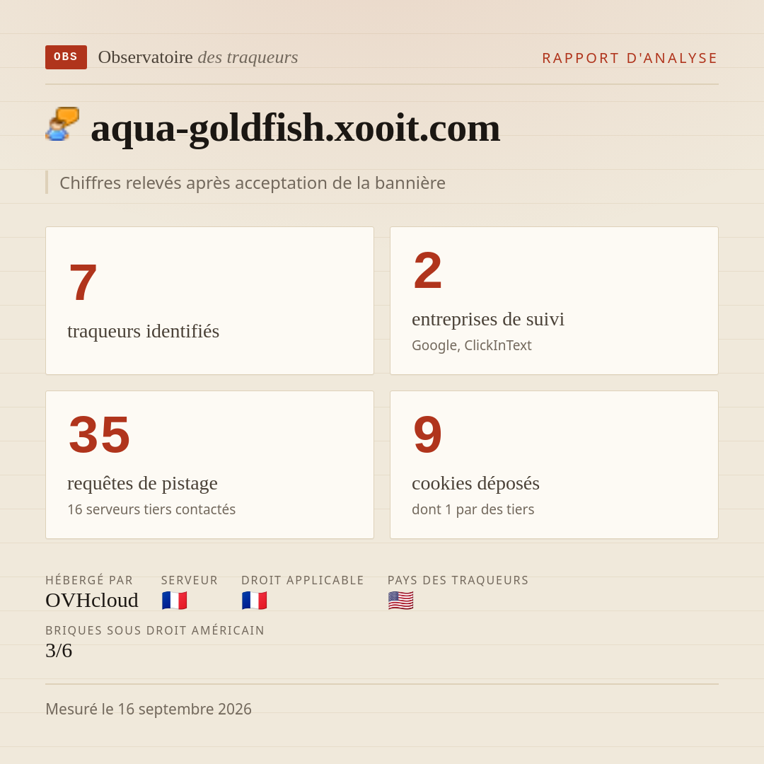 aqua-goldfish.xooit.com : 7 traqueurs identifiés, 2 entreprises de suivi, 35 requêtes de pistage. Chiffres relevés après acceptation de la bannière.