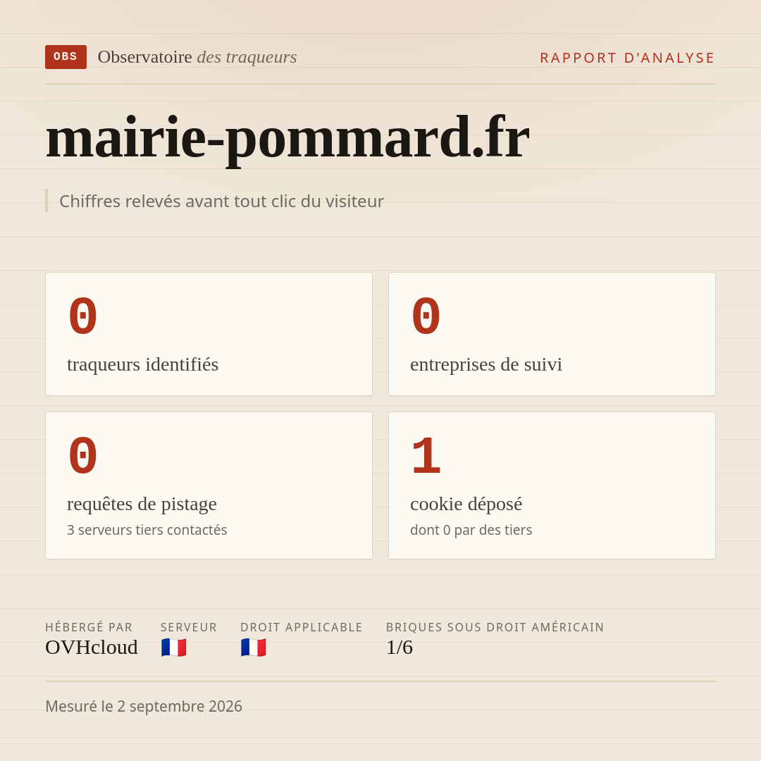 mairie-pommard.fr : 0 traqueurs identifiés, 0 entreprises de suivi, 0 requêtes de pistage. Chiffres relevés avant tout clic du visiteur.