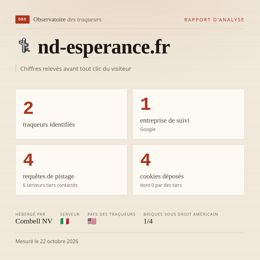 nd-esperance.fr : 2 traqueurs identifiés, 1 entreprise de suivi, 4 requêtes de pistage. Chiffres relevés avant tout clic du visiteur.