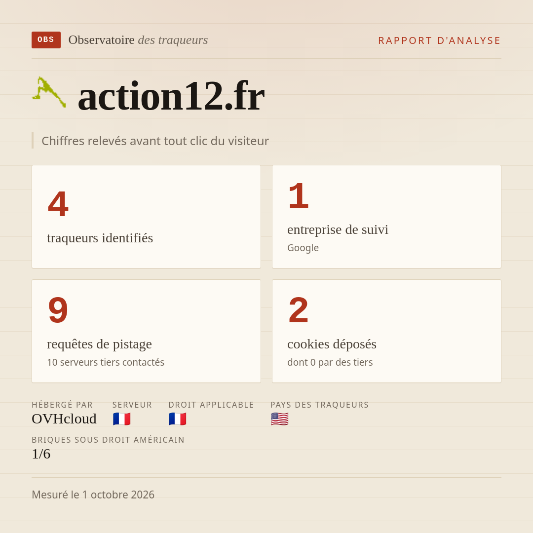 action12.fr : 4 traqueurs identifiés, 1 entreprise de suivi, 9 requêtes de pistage. Chiffres relevés avant tout clic du visiteur.
