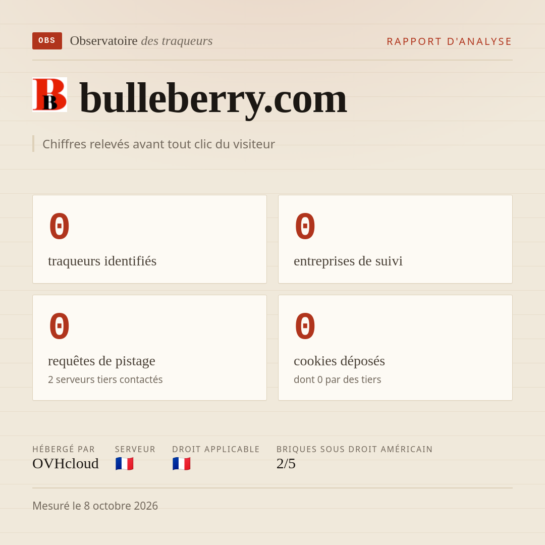 bulleberry.com : 0 traqueurs identifiés, 0 entreprises de suivi, 0 requêtes de pistage. Chiffres relevés avant tout clic du visiteur.