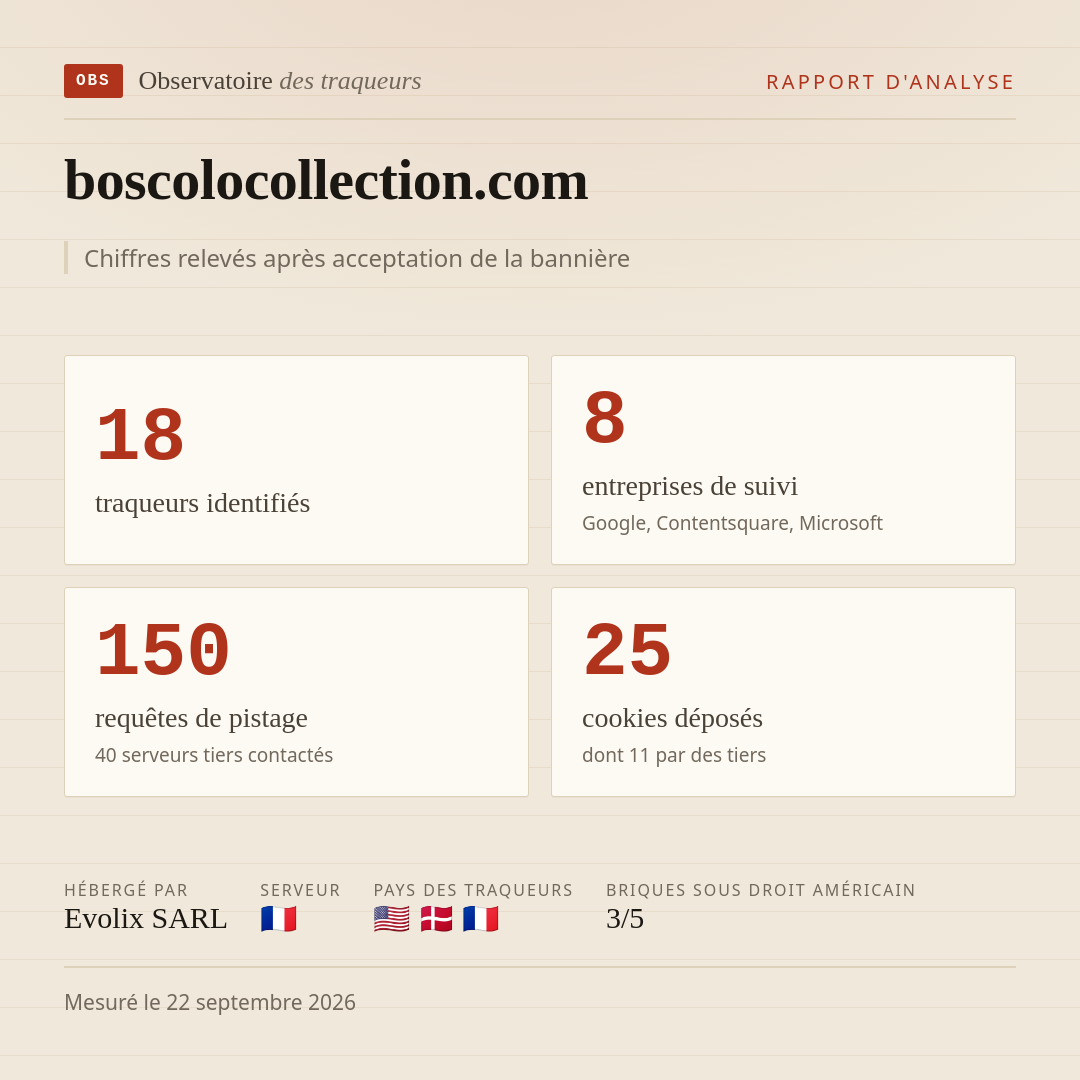 boscolocollection.com : 18 traqueurs identifiés, 8 entreprises de suivi, 150 requêtes de pistage. Chiffres relevés après acceptation de la bannière.