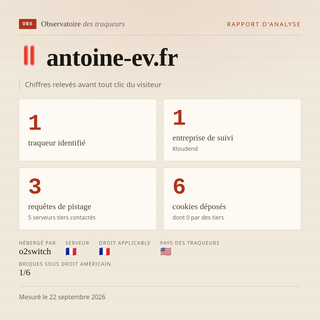 antoine-ev.fr : 1 traqueur identifié, 1 entreprise de suivi, 3 requêtes de pistage. Chiffres relevés avant tout clic du visiteur.