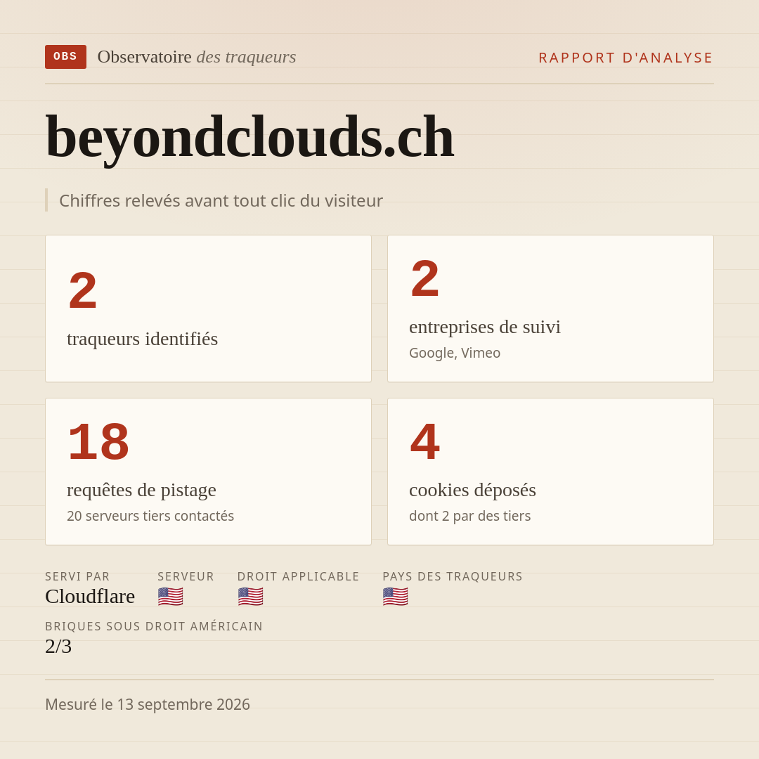 beyondclouds.ch : 2 traqueurs identifiés, 2 entreprises de suivi, 18 requêtes de pistage. Chiffres relevés avant tout clic du visiteur.