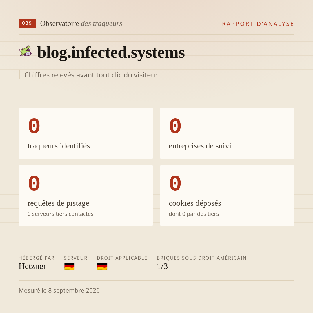 blog.infected.systems : 0 traqueurs identifiés, 0 entreprises de suivi, 0 requêtes de pistage. Chiffres relevés avant tout clic du visiteur.