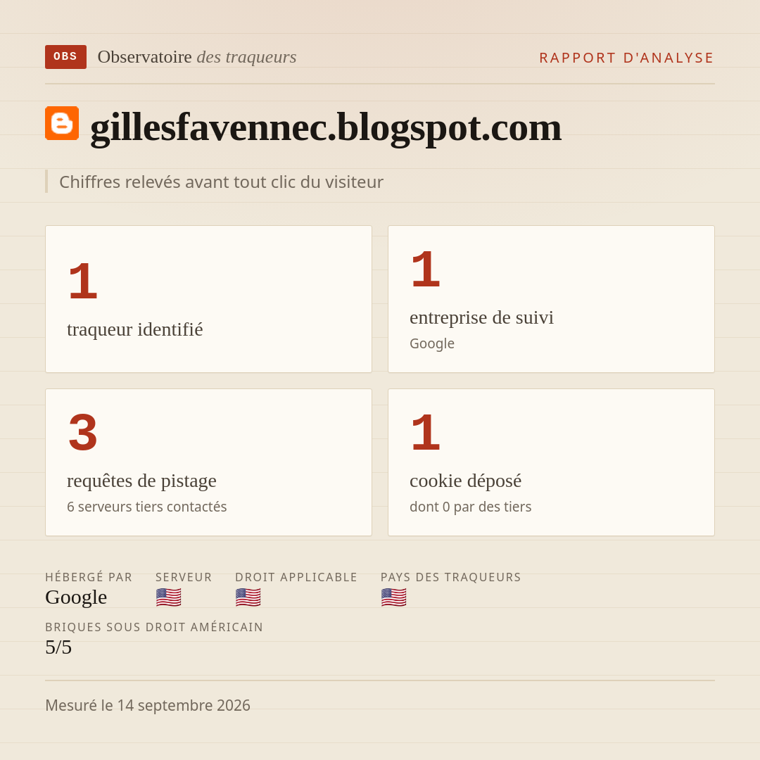gillesfavennec.blogspot.com : 1 traqueur identifié, 1 entreprise de suivi, 3 requêtes de pistage. Chiffres relevés avant tout clic du visiteur.