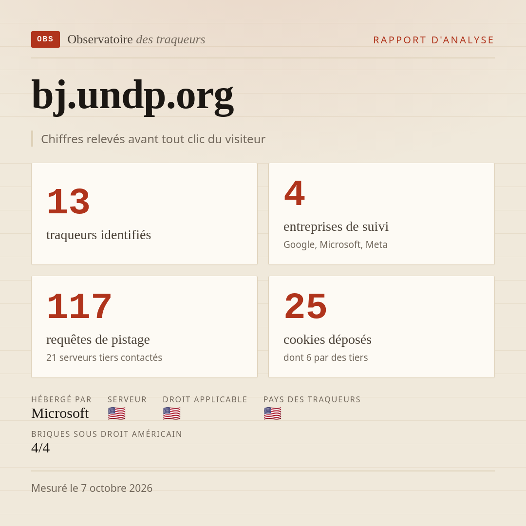 bj.undp.org : 13 traqueurs identifiés, 4 entreprises de suivi, 117 requêtes de pistage. Chiffres relevés avant tout clic du visiteur.