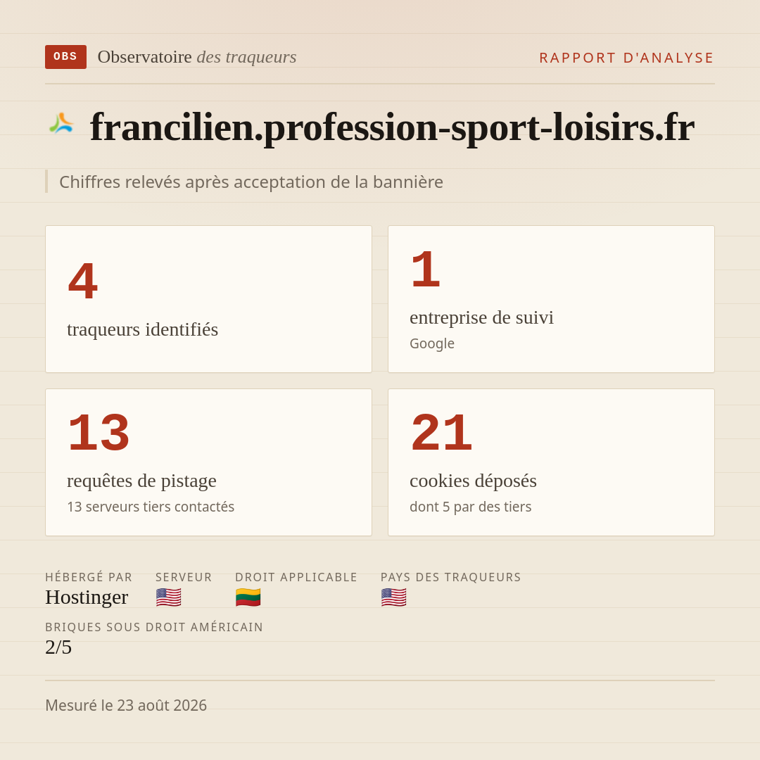 francilien.profession-sport-loisirs.fr : 4 traqueurs identifiés, 1 entreprise de suivi, 13 requêtes de pistage. Chiffres relevés après acceptation de la bannière.