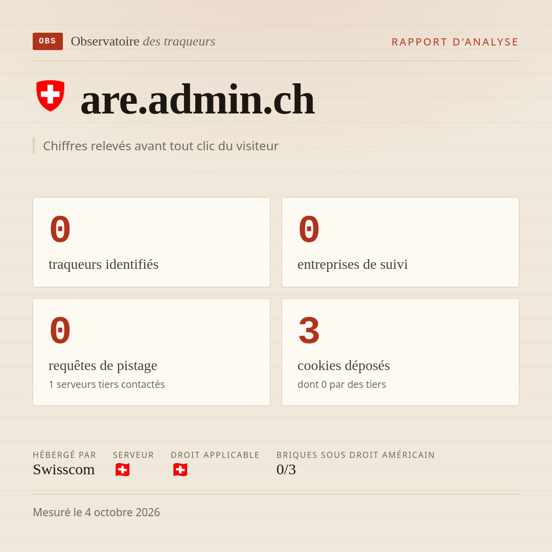 are.admin.ch : 0 traqueurs identifiés, 0 entreprises de suivi, 0 requêtes de pistage. Chiffres relevés avant tout clic du visiteur.