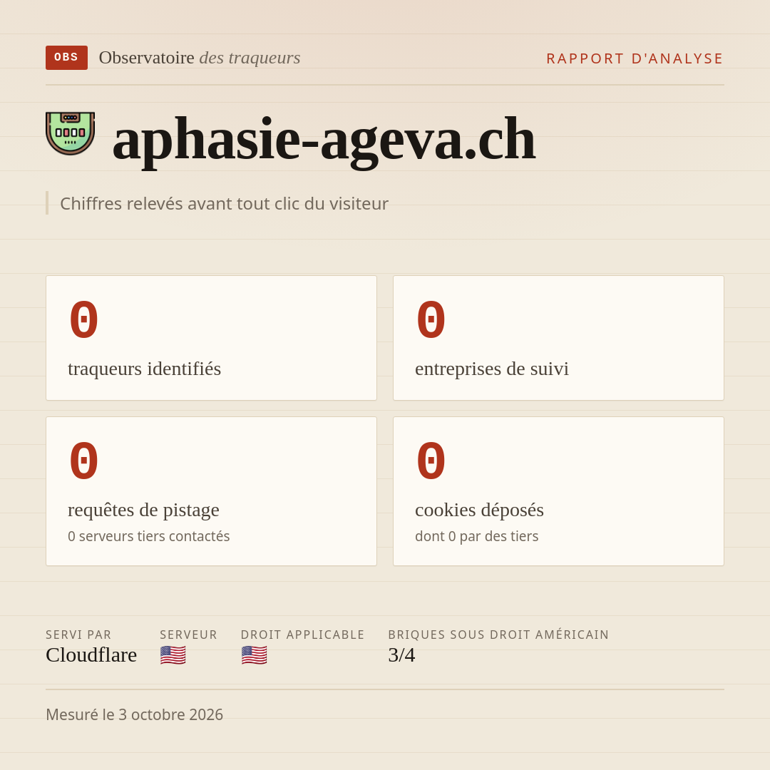 aphasie-ageva.ch : 0 traqueurs identifiés, 0 entreprises de suivi, 0 requêtes de pistage. Chiffres relevés avant tout clic du visiteur.