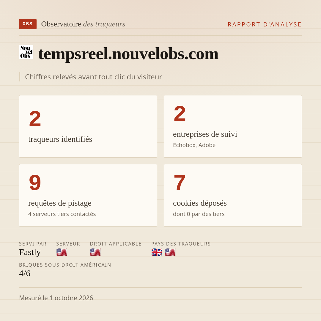 tempsreel.nouvelobs.com : 2 traqueurs identifiés, 2 entreprises de suivi, 9 requêtes de pistage. Chiffres relevés avant tout clic du visiteur.