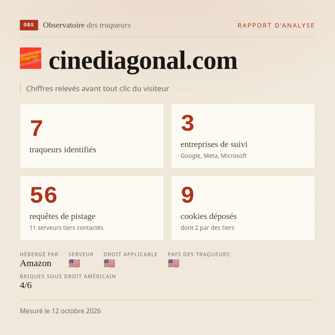 cinediagonal.com : 7 traqueurs identifiés, 3 entreprises de suivi, 56 requêtes de pistage. Chiffres relevés avant tout clic du visiteur.