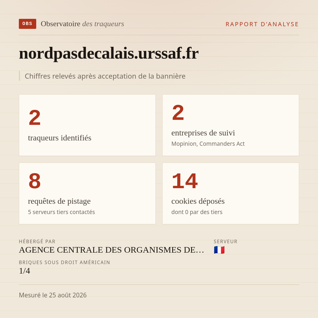 nordpasdecalais.urssaf.fr : 2 traqueurs identifiés, 2 entreprises de suivi, 8 requêtes de pistage. Chiffres relevés après acceptation de la bannière.