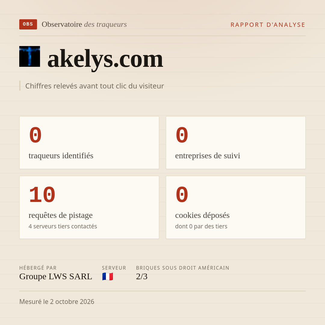 akelys.com : 0 traqueurs identifiés, 0 entreprises de suivi, 10 requêtes de pistage. Chiffres relevés avant tout clic du visiteur.