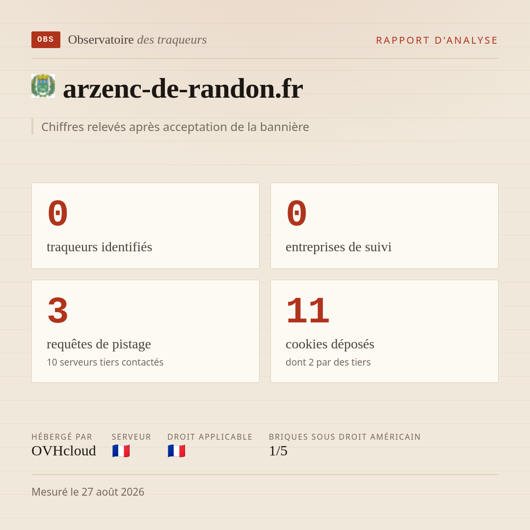 arzenc-de-randon.fr : 0 traqueurs identifiés, 0 entreprises de suivi, 3 requêtes de pistage. Chiffres relevés après acceptation de la bannière.