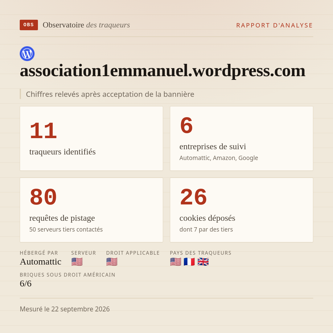 association1emmanuel.wordpress.com : 11 traqueurs identifiés, 6 entreprises de suivi, 80 requêtes de pistage. Chiffres relevés après acceptation de la bannière.