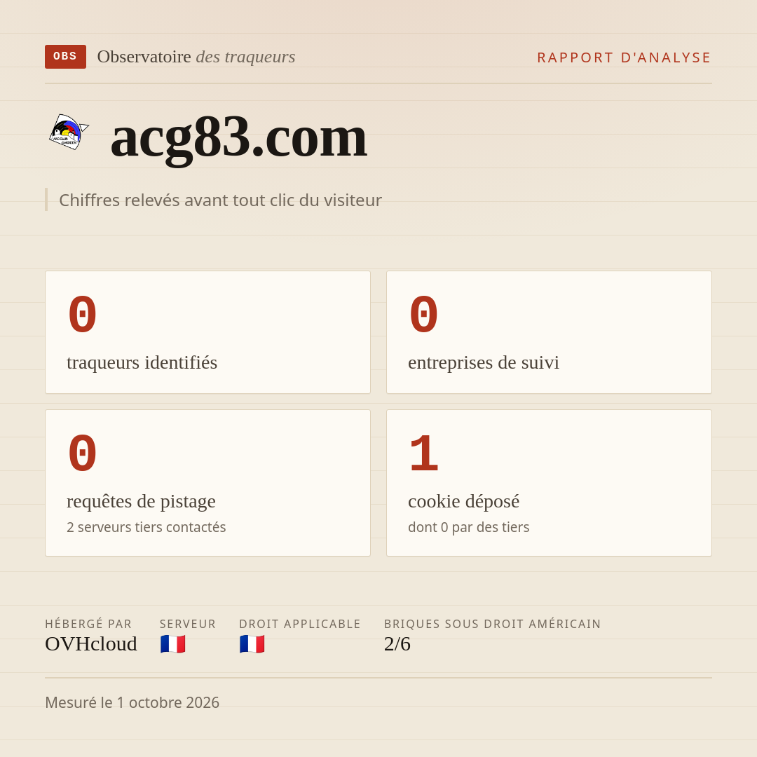 acg83.com : 0 traqueurs identifiés, 0 entreprises de suivi, 0 requêtes de pistage. Chiffres relevés avant tout clic du visiteur.