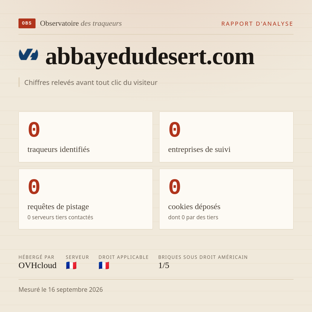 abbayedudesert.com : 0 traqueurs identifiés, 0 entreprises de suivi, 0 requêtes de pistage. Chiffres relevés avant tout clic du visiteur.