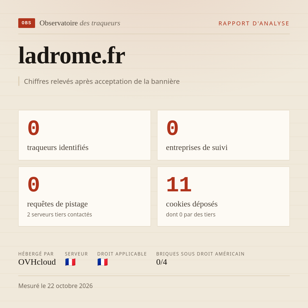 ladrome.fr : 0 traqueurs identifiés, 0 entreprises de suivi, 0 requêtes de pistage. Chiffres relevés après acceptation de la bannière.