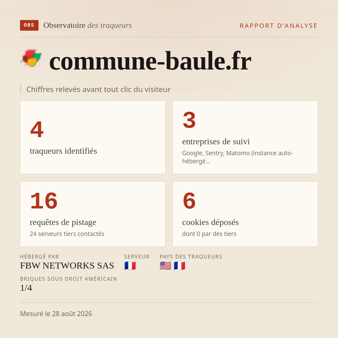 commune-baule.fr : 4 traqueurs identifiés, 3 entreprises de suivi, 16 requêtes de pistage. Chiffres relevés avant tout clic du visiteur.