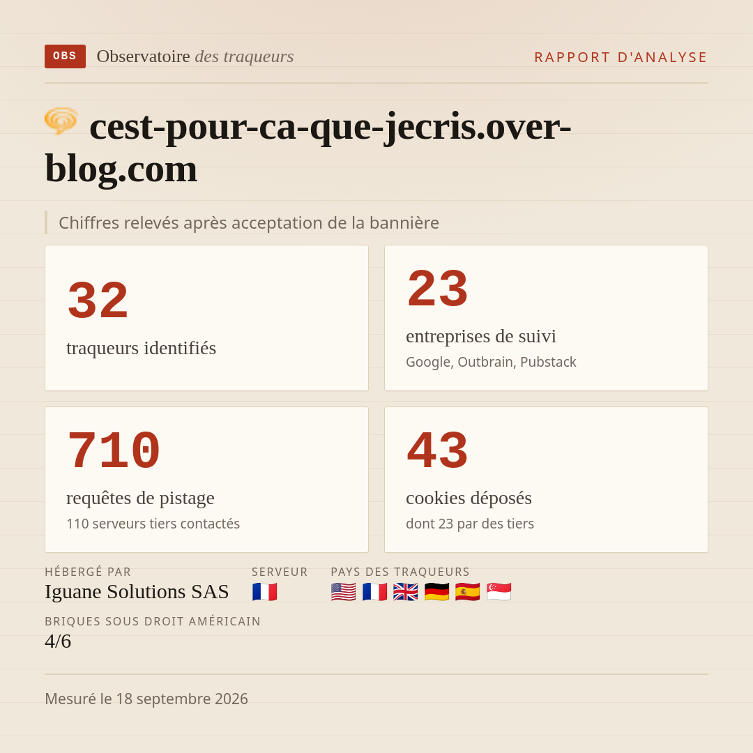 cest-pour-ca-que-jecris.over-blog.com : 32 traqueurs identifiés, 23 entreprises de suivi, 710 requêtes de pistage. Chiffres relevés après acceptation de la bannière.