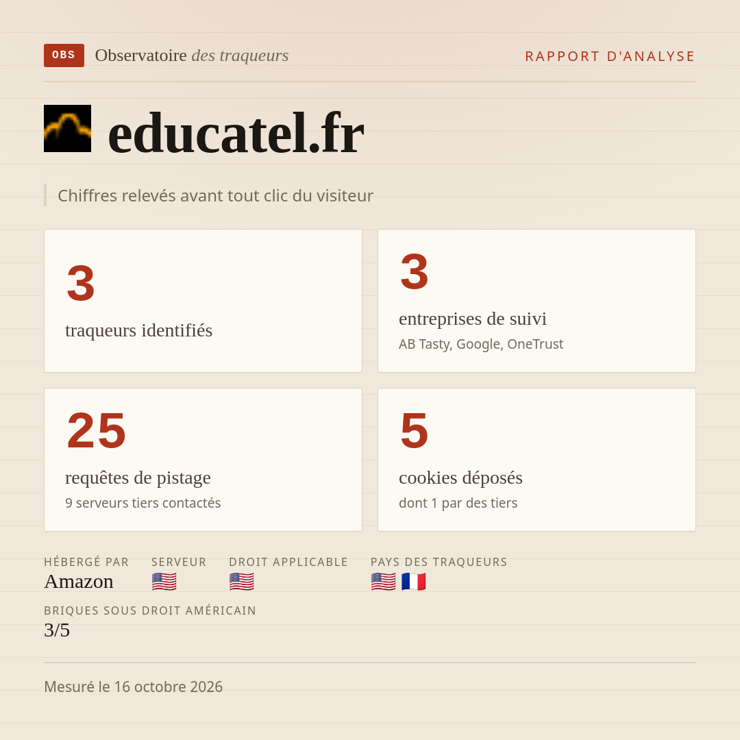 educatel.fr : 3 traqueurs identifiés, 3 entreprises de suivi, 25 requêtes de pistage. Chiffres relevés avant tout clic du visiteur.