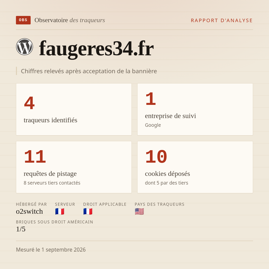 faugeres34.fr : 4 traqueurs identifiés, 1 entreprise de suivi, 11 requêtes de pistage. Chiffres relevés après acceptation de la bannière.