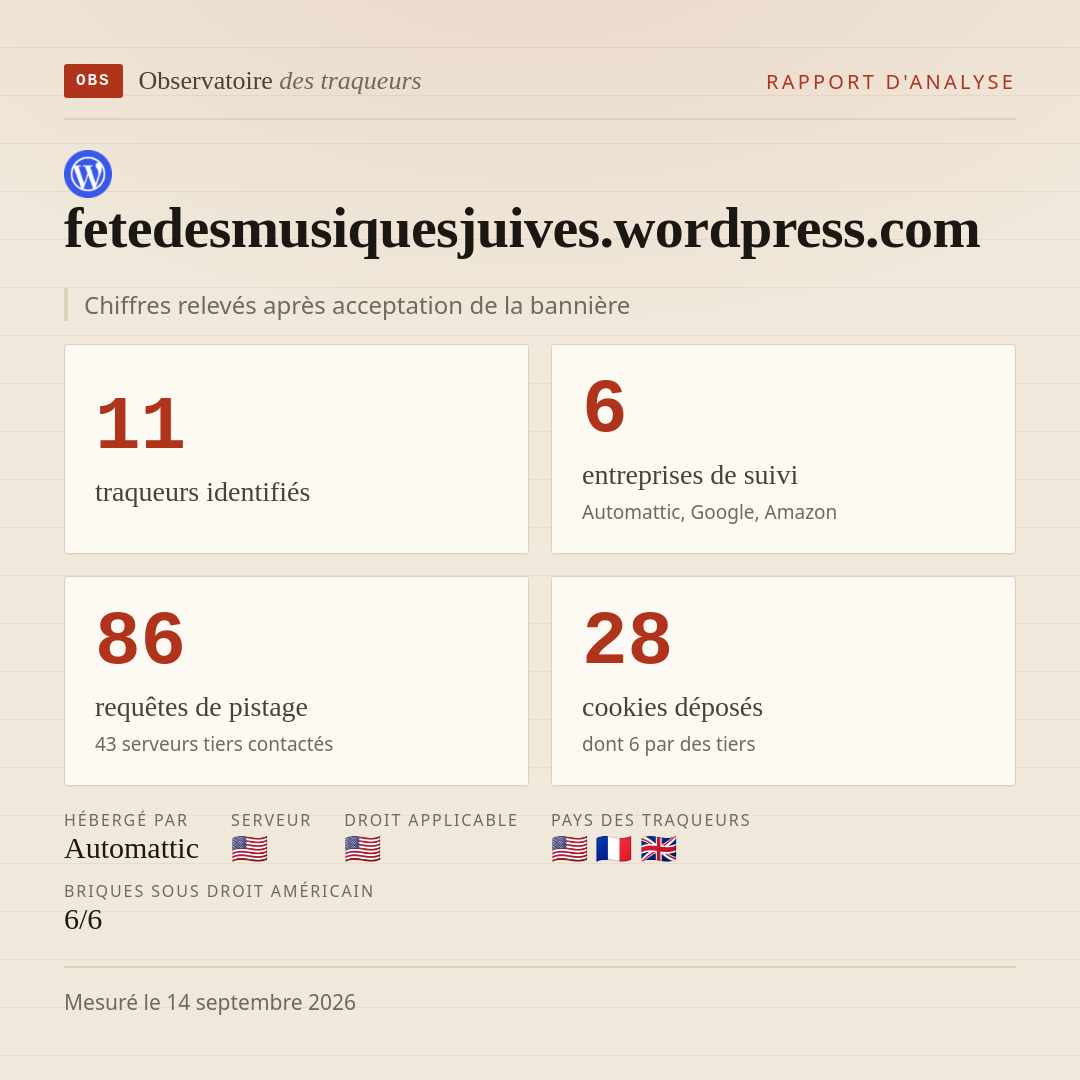 fetedesmusiquesjuives.wordpress.com : 11 traqueurs identifiés, 6 entreprises de suivi, 86 requêtes de pistage. Chiffres relevés après acceptation de la bannière.