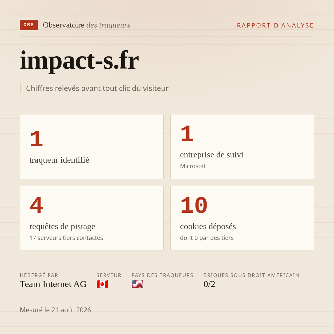 impact-s.fr : 1 traqueur identifié, 1 entreprise de suivi, 4 requêtes de pistage. Chiffres relevés avant tout clic du visiteur.