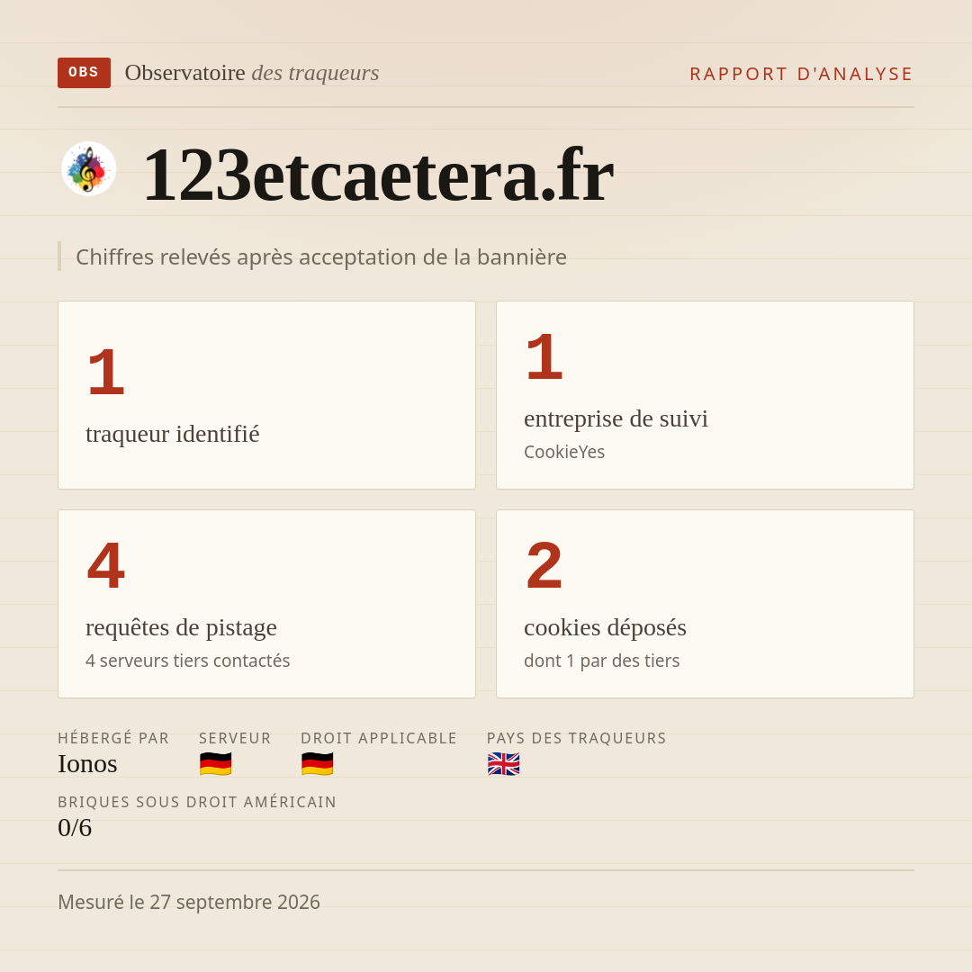 123etcaetera.fr : 1 traqueur identifié, 1 entreprise de suivi, 4 requêtes de pistage. Chiffres relevés après acceptation de la bannière.