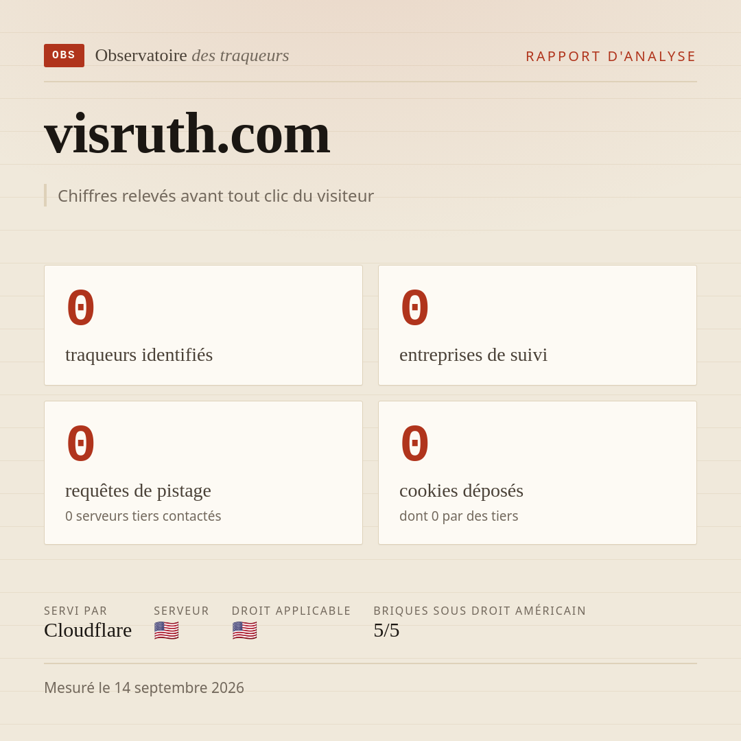 visruth.com : 0 traqueurs identifiés, 0 entreprises de suivi, 0 requêtes de pistage. Chiffres relevés avant tout clic du visiteur.
