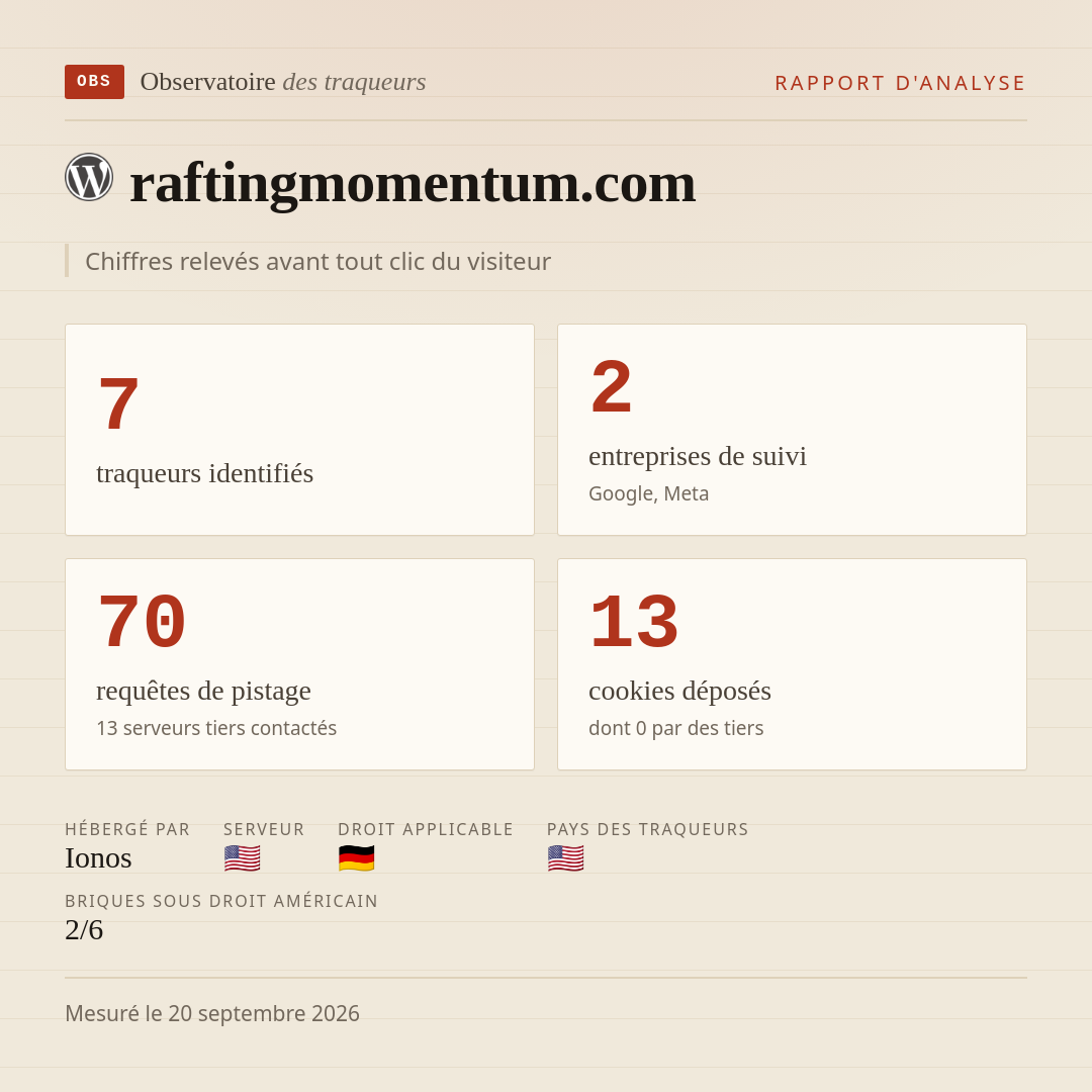 raftingmomentum.com : 7 traqueurs identifiés, 2 entreprises de suivi, 70 requêtes de pistage. Chiffres relevés avant tout clic du visiteur.