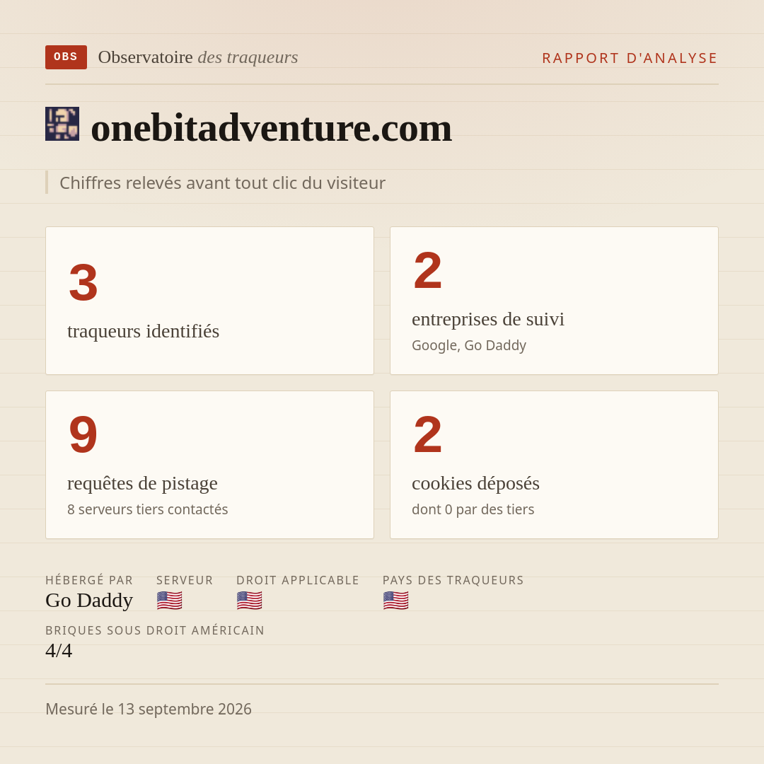 onebitadventure.com : 3 traqueurs identifiés, 2 entreprises de suivi, 9 requêtes de pistage. Chiffres relevés avant tout clic du visiteur.