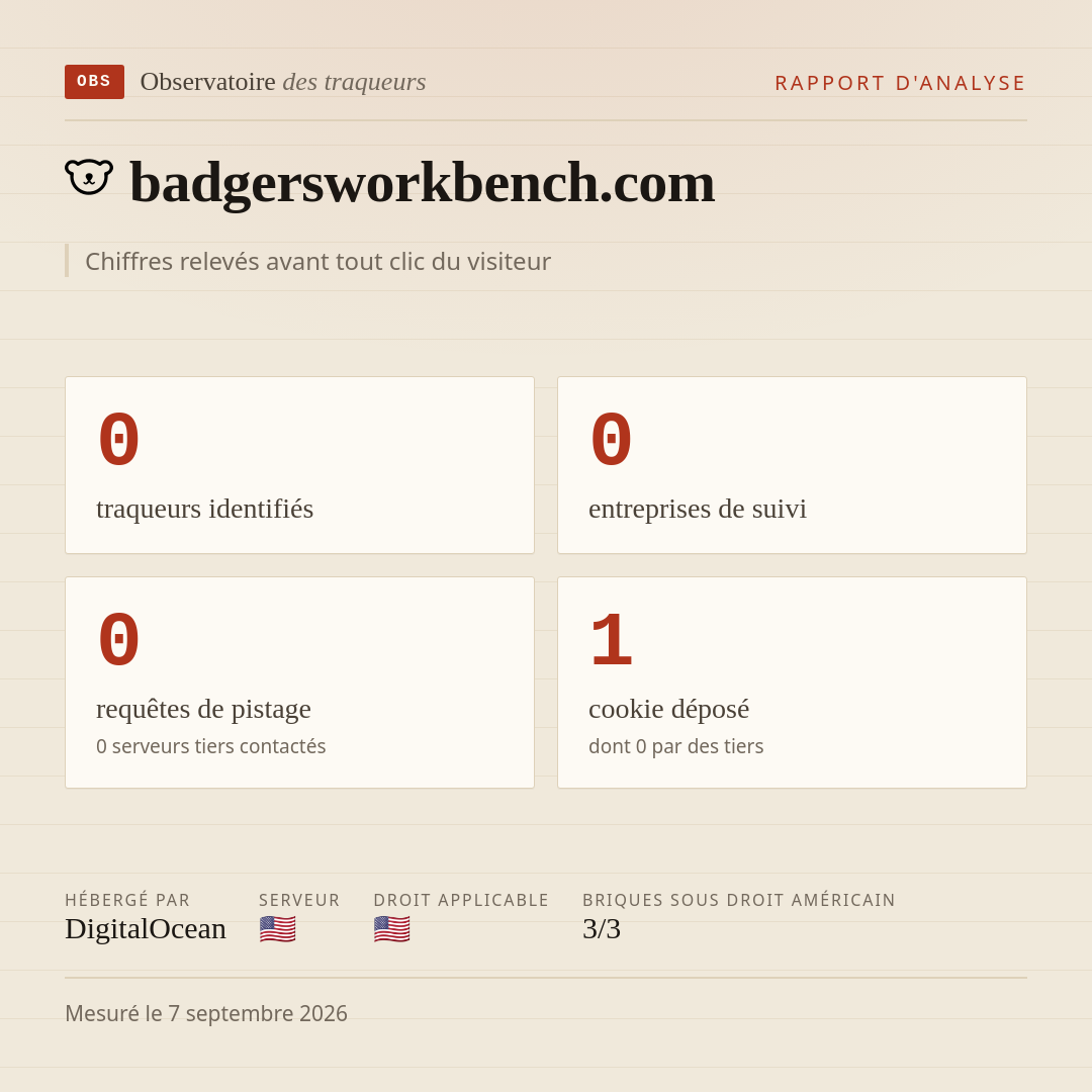 badgersworkbench.com : 0 traqueurs identifiés, 0 entreprises de suivi, 0 requêtes de pistage. Chiffres relevés avant tout clic du visiteur.