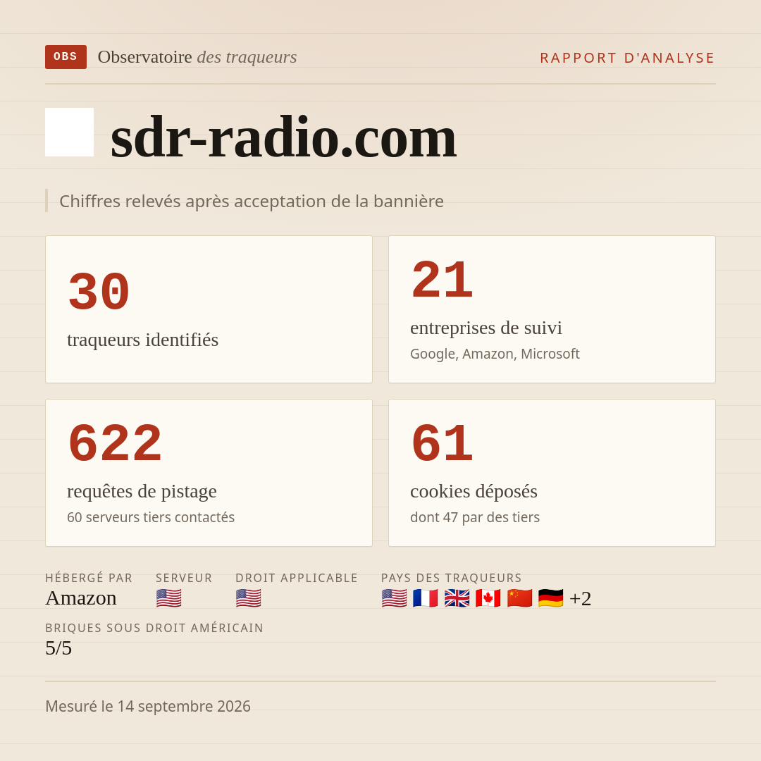 sdr-radio.com : 30 traqueurs identifiés, 21 entreprises de suivi, 622 requêtes de pistage. Chiffres relevés après acceptation de la bannière.